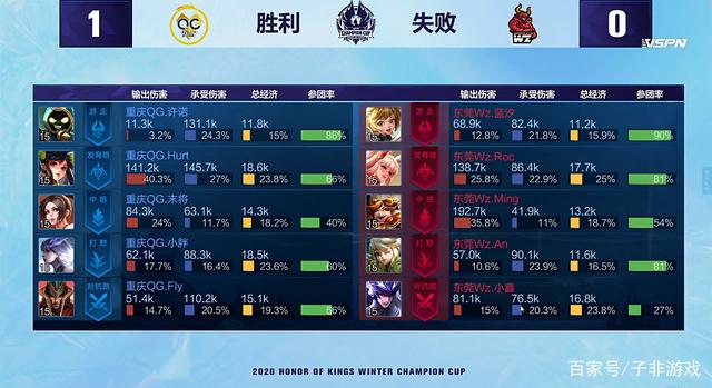 还有一个重 还有一个重